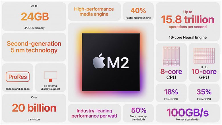 Apple Macbook Air M2 256GB 2022 MLXY3SA/A (Silver) - Chip Apple M2 hiệu suất vượt trội