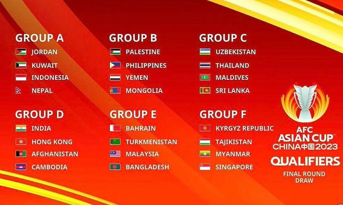 Chia bảng vòng loại cuối cùng Asian Cup 2023. Ảnh: AFC