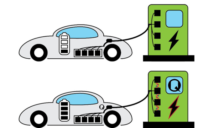 Minh họa xe điện ngày nay (trên) với xe điện tương lai dùng công nghệ pin lượng tử (dưới) giúp tốc độ sạc tăng gấp 200 lần. Ảnh: IBS