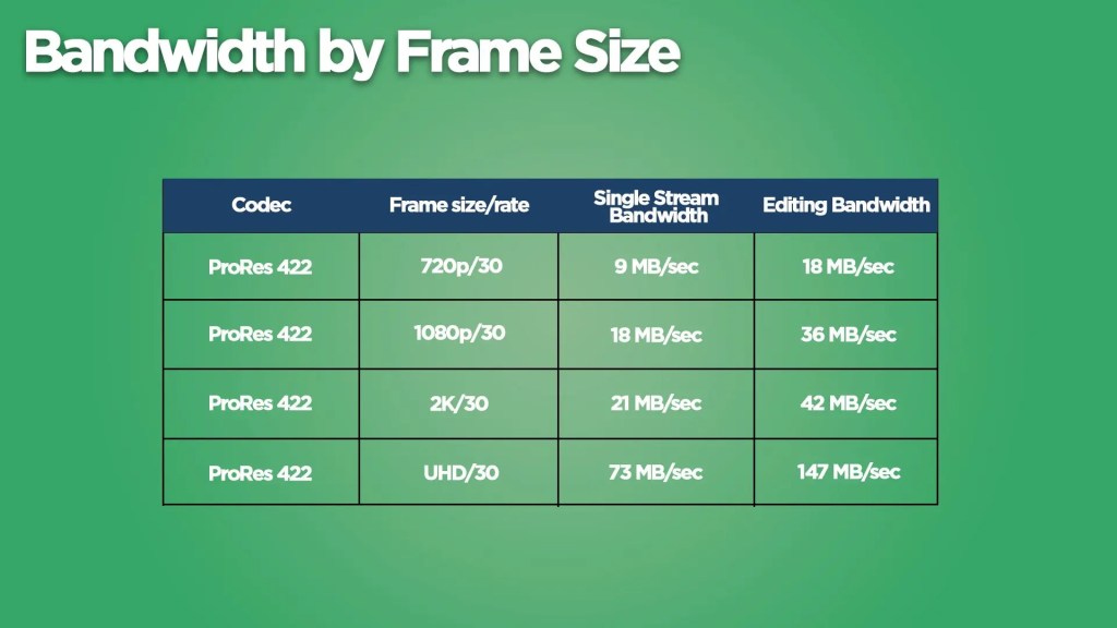 Bandwidth-by-Frame-Size.jpg