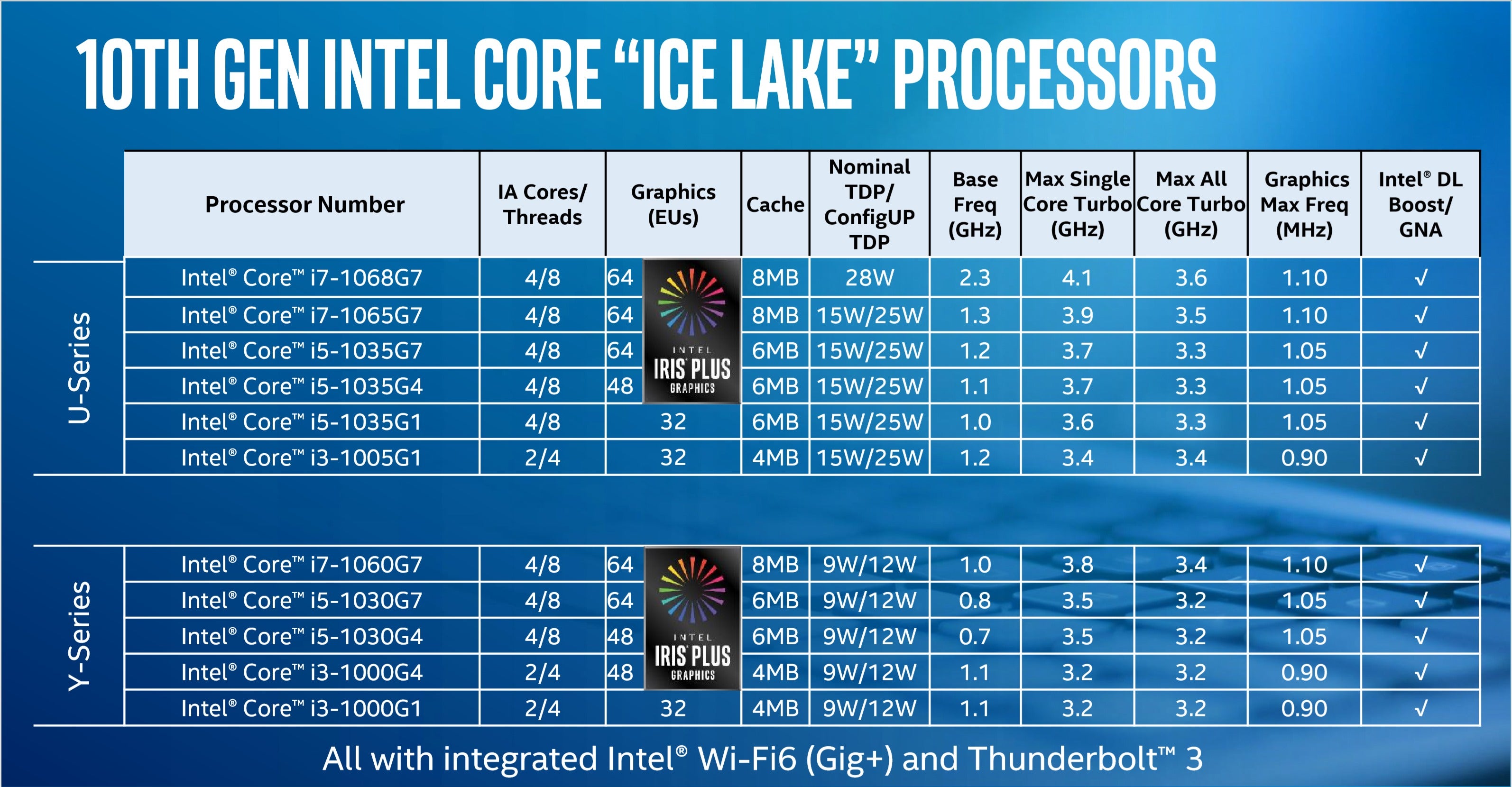 intel-ice-lake-speeds-and-feeds-no-watermark-100806899-orig.jpg