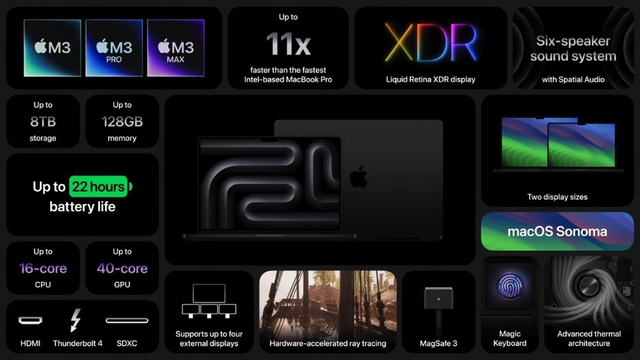 Apple công bố MacBook Pro 14 inch và 16 inch mới với chip M3 - Ảnh 2.