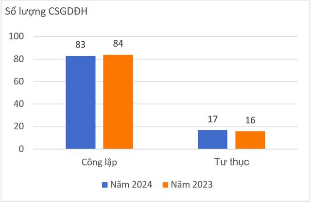Bảng xếp hạng đại học Việt Nam 2024: Nhóm trường nào đứng đầu?- Ảnh 1.