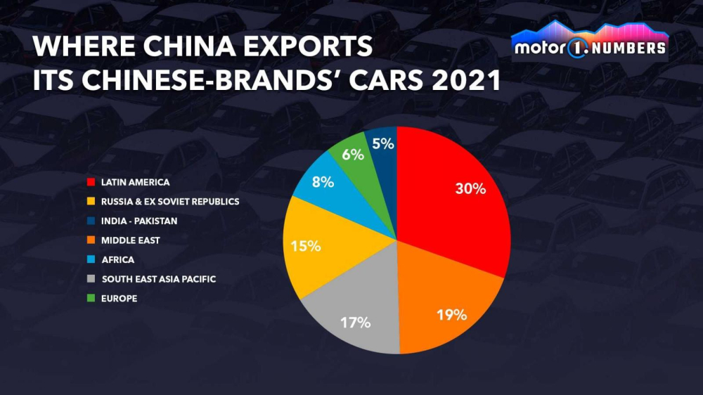 Các thị trường quốc tế của ô tô Trung Quốc