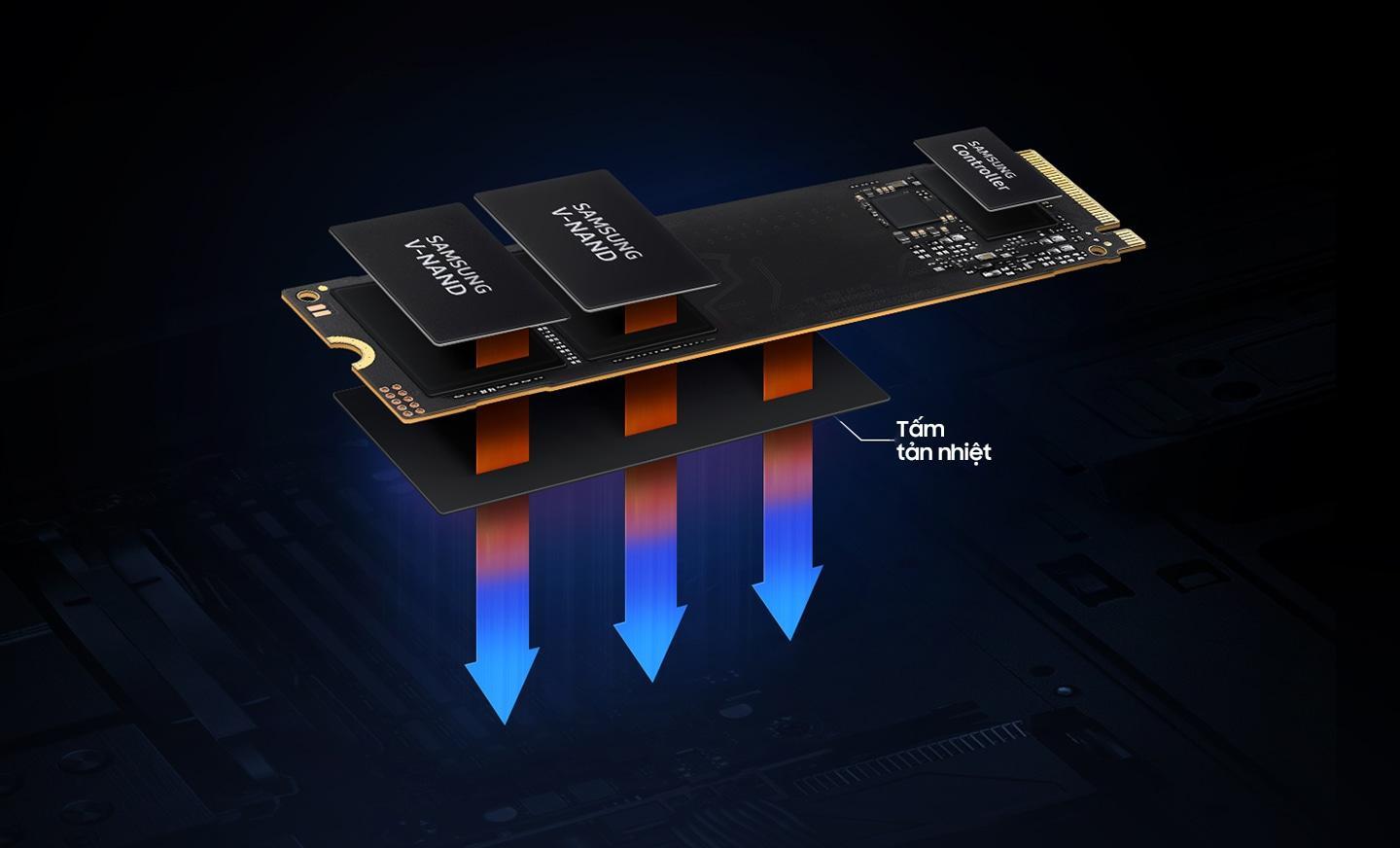 Nhiệt được tạo ra từ V-NAND và Bộ điều khiển, đây là những thành phần chính tạo nên SSD. Tấm tản nhiệt kiểm soát nhiệt và duy trì hiệu suất của SSD.
