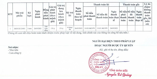 Hơn 2 tháng nữa, BKAV Pro của ông Nguyễn Tử Quảng đến hạn trả 170 tỉ đồng tiền gốc trái phiếu
