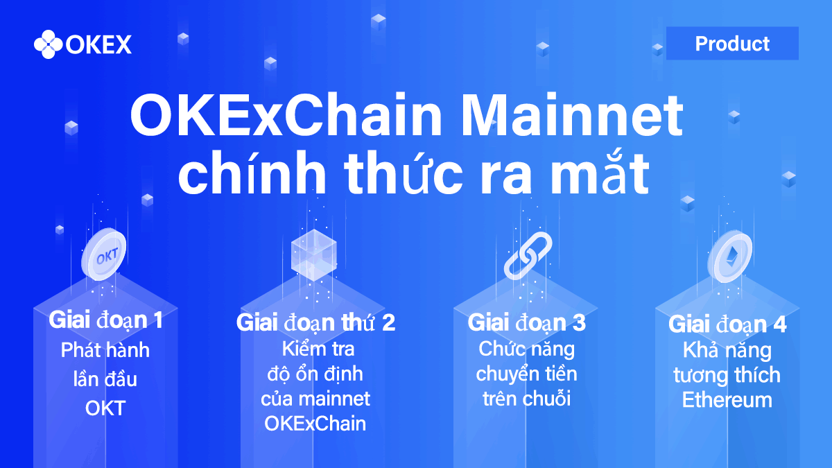 Sàn Okex ra mắt OKEx Chain Mainnet và Airdrop OKT