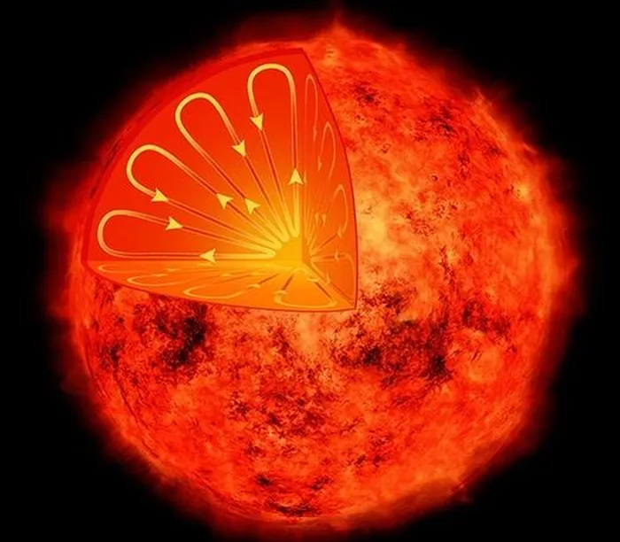  Bên trong Mặt Trời, mật độ vật chất và nhiệt độ tăng ổn định khi tiến về phía lõi, nơi có áp suất lớn gấp 100 tỷ lần áp suất khí quyển trên bề mặt Trái Đất. Mỗi giây, Mặt Trời chuyển hóa 4 triệu tấn vật chất thành năng lượng tinh khiết. Ảnh: NASA/CXC/M.Weiss. 