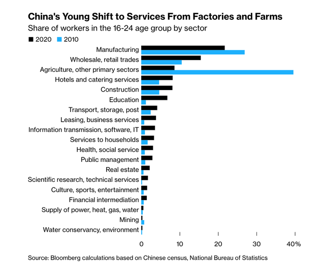 Người trẻ thất nghiệp, nỗi đau của nền kinh tế Trung Quốc  ảnh 2