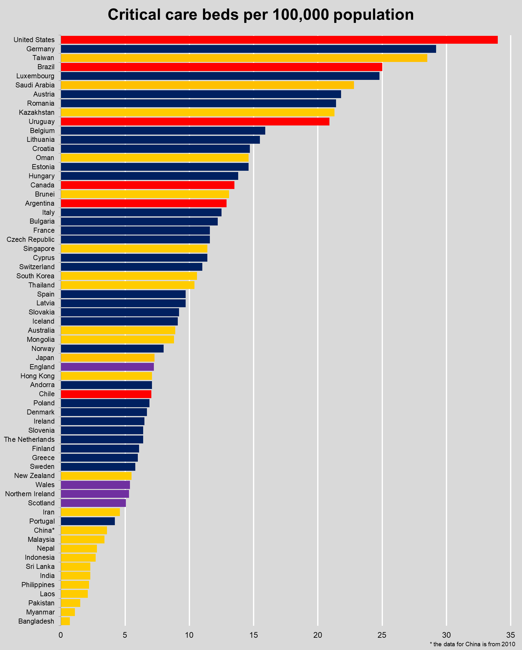 ICU-beds-by-country-4.png