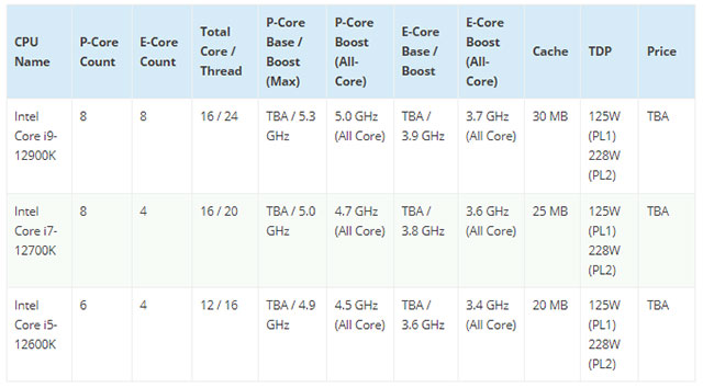Thông số kỹ thuật tin đồn của dòng CPU máy tính để bàn Intel thế hệ thứ 12 Alder Lake 