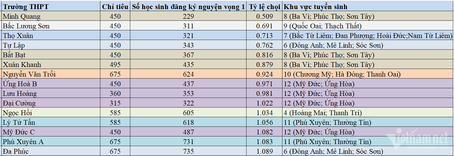 w-ty-le-choi-thap-nhat-hn-1-1052.png
