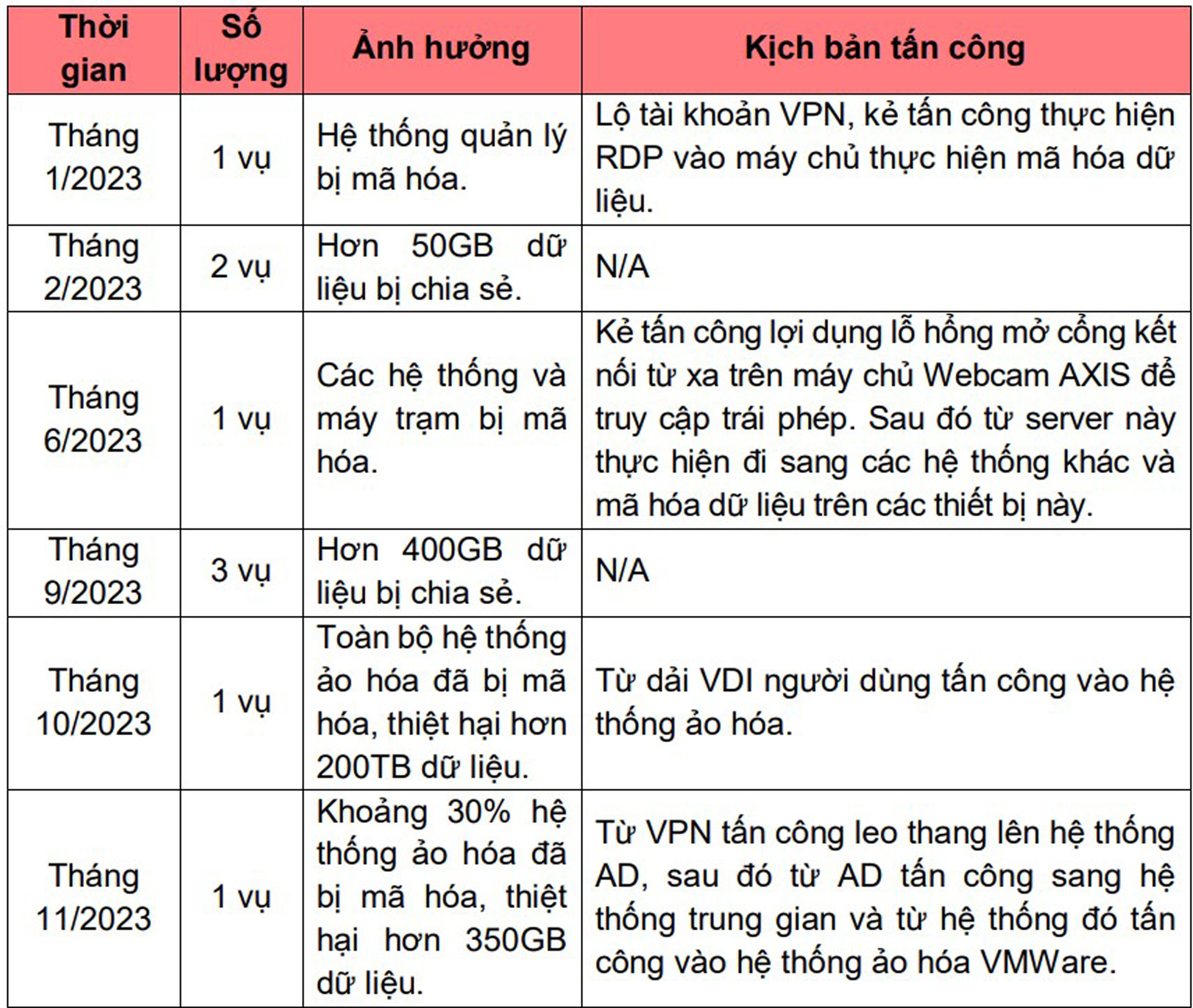 thong-ke-tan-cong-ransomware-tai-vietnam-1-407.jpg