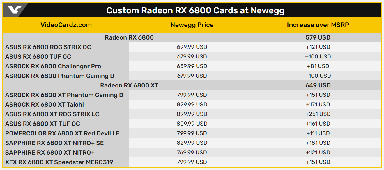76494_10_amd-radeon-rx-6800-xt-launch-disaster-no-cards-rip-off-pricing_full.png