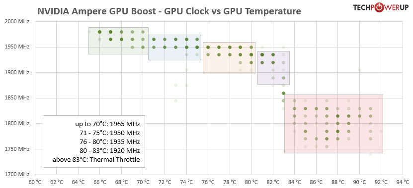 gpu-clock-boost-vs-temperature.jpg