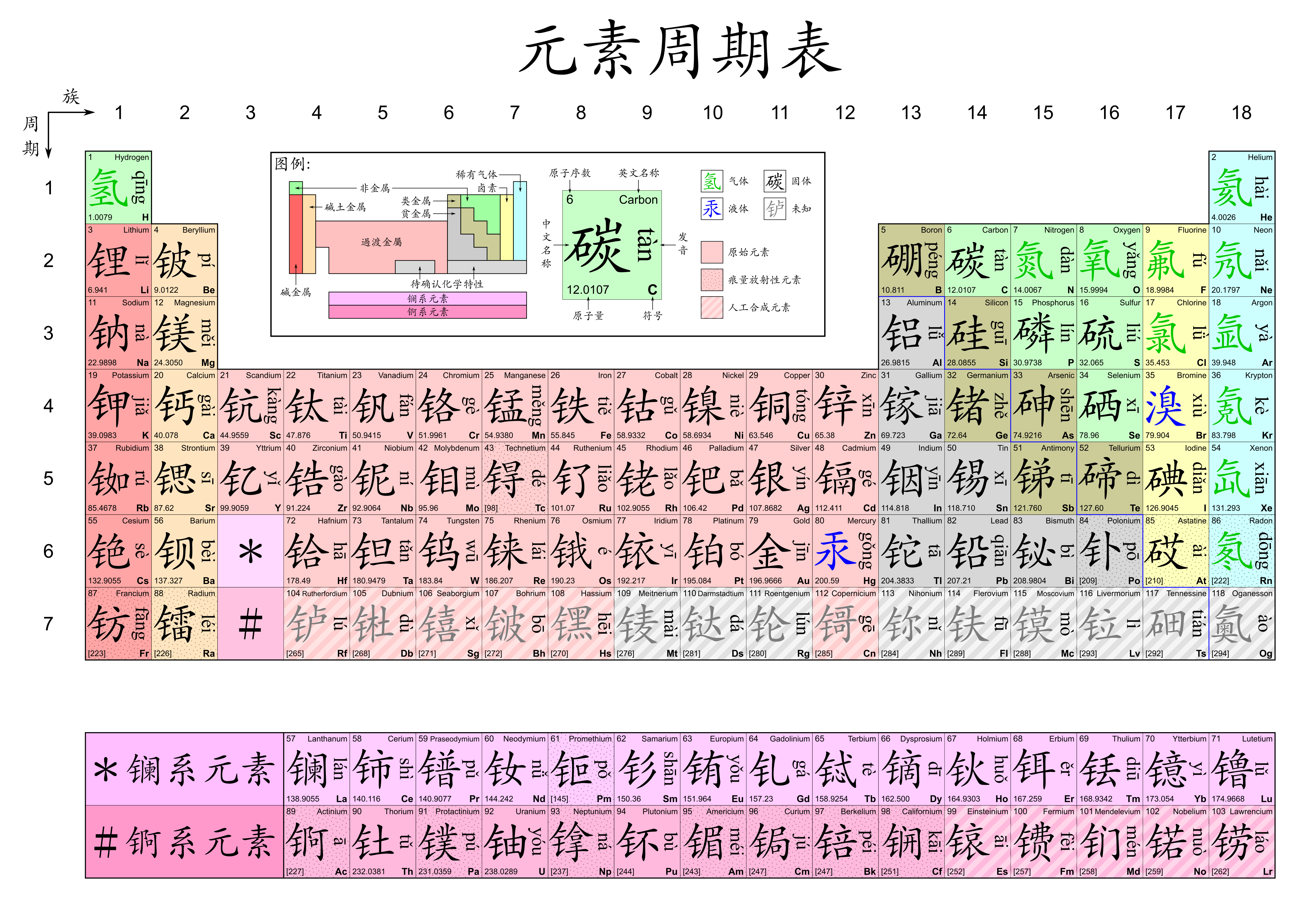 Chinese_periodic_table%2C_CN_pinyin.png