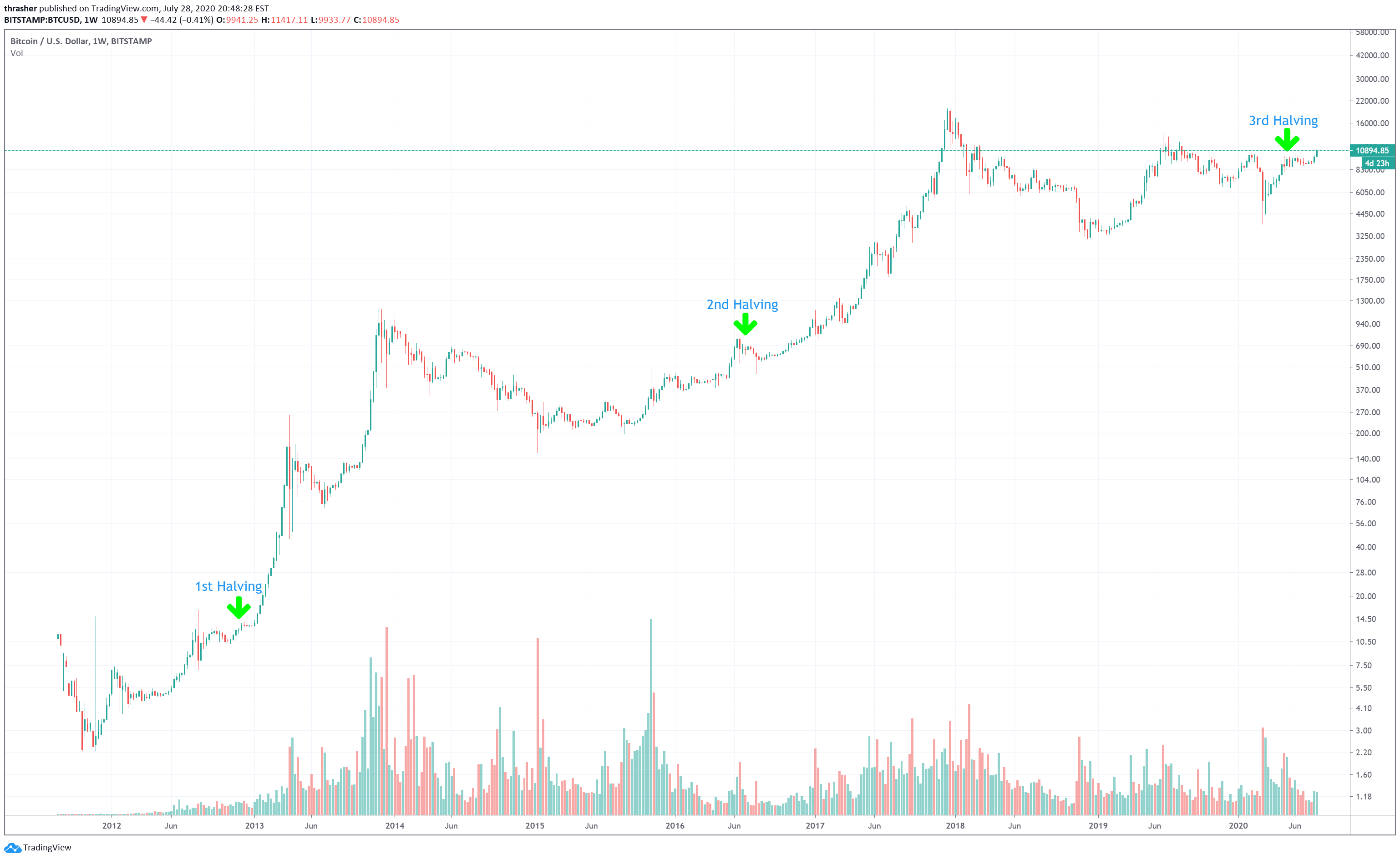 bitcoin-halving-chart.png
