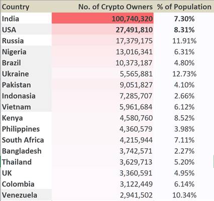 Top%2010%20Countries%20With%20Most%20Cryptocurrency%20Holders1.jpg