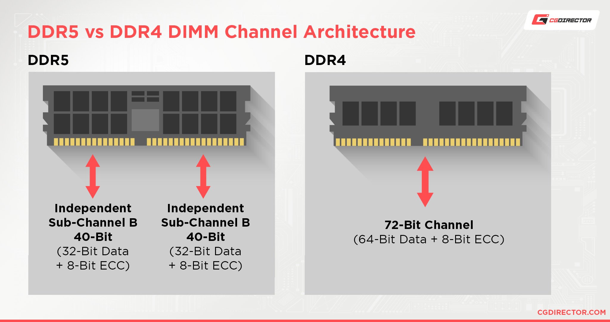 DDR4-vs-DDR5-Channel-Architecture.jpg