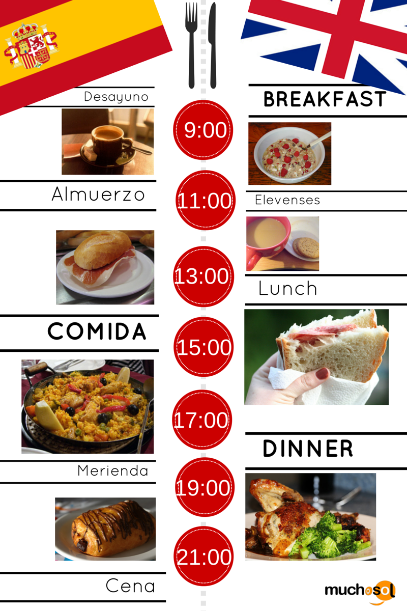 Costumbres-Culinarias-UK-Spain-2.png