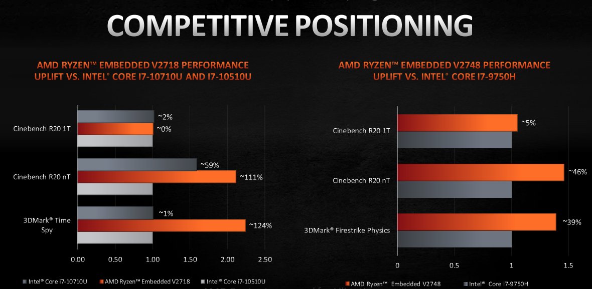 AMD_announces_Ryzen_Embedded_V2000_series_1.jpg