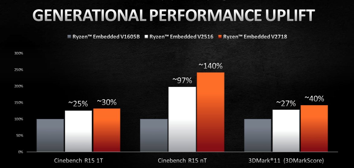 AMD_announces_Ryzen_Embedded_V2000_series_6.jpg