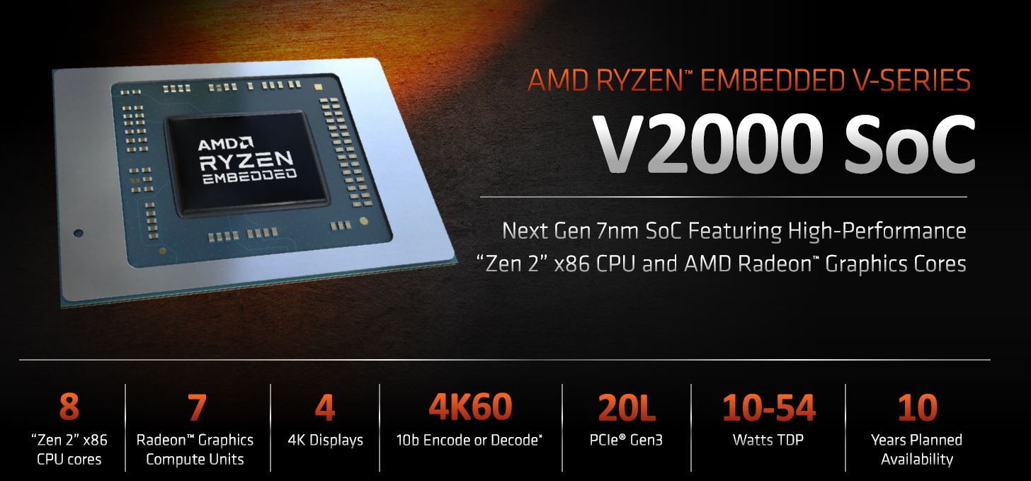 AMD-Ryzen-Embedded-V2000-SoC-Overview.jpg